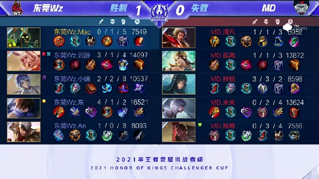 球队的得分 球队的得分