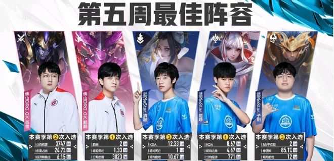 表现无疑为 表现无疑为