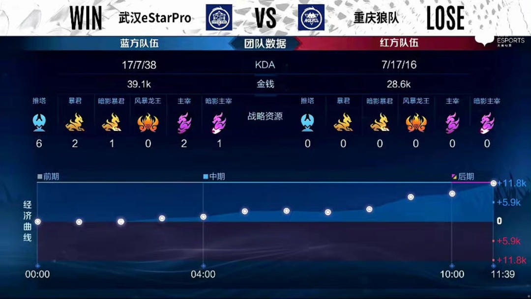 组织层面需